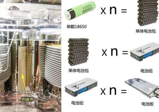 7000節(jié)18650電池 拼湊 而來，特斯拉被懟沒技術，你怎么看（7000節(jié)18650電池拼湊而來）(3)