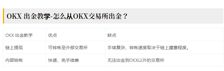 OKX獎勵詳細(xì)步驟 鏈上獎勵零手續(xù)費(fèi)轉(zhuǎn)帳圖文詳解