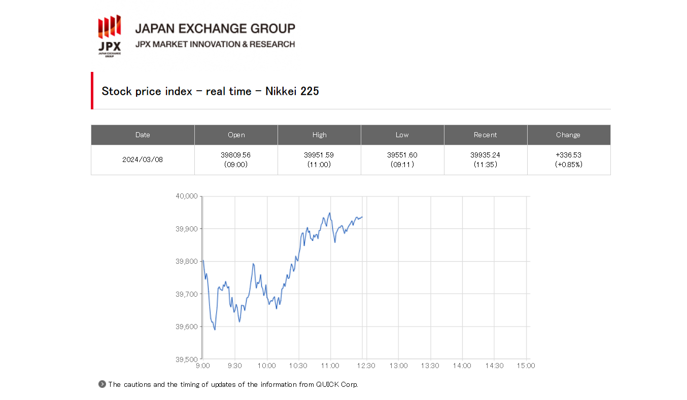 日本股市瘋漲，散戶(hù)排隊(duì)離場(chǎng)：“不如押寶印度股票”