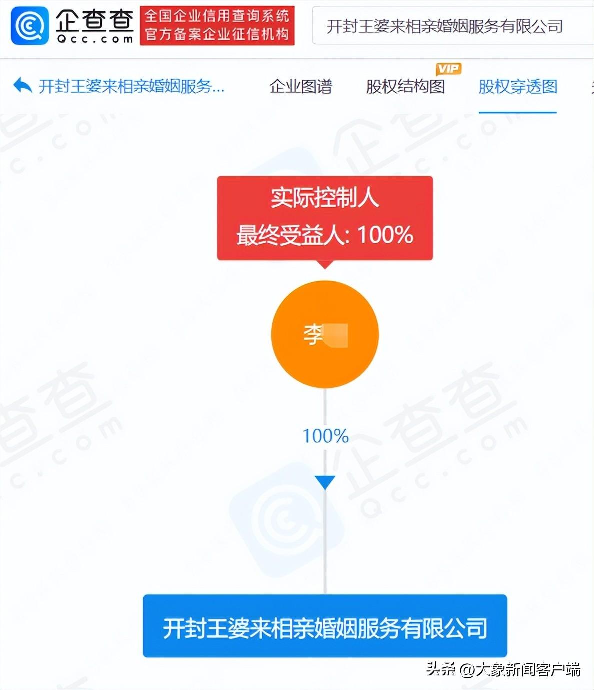 開封王婆成立相親婚介所（開封王婆被注冊婚介公司） 4