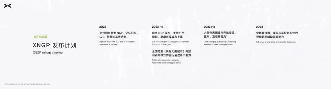 小鵬自動(dòng)駕駛無限看齊特斯拉(小鵬自動(dòng)駕駛無限看齊特斯拉)(10)