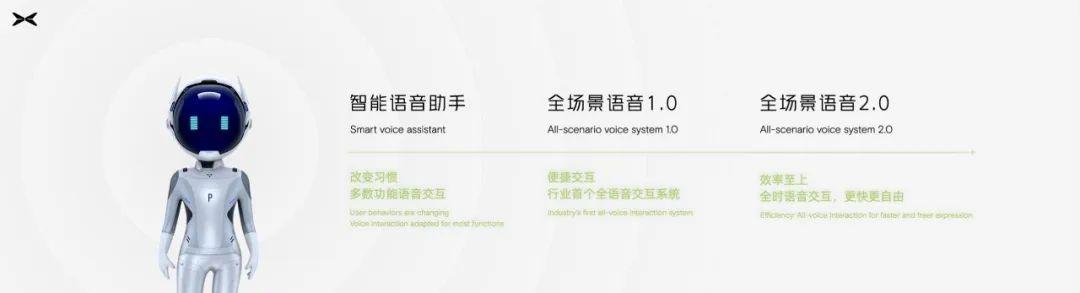 小鵬自動(dòng)駕駛無限看齊特斯拉(小鵬自動(dòng)駕駛無限看齊特斯拉)(12)