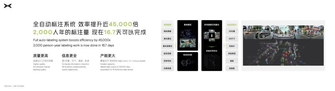 小鵬自動(dòng)駕駛無限看齊特斯拉(小鵬自動(dòng)駕駛無限看齊特斯拉)(5)