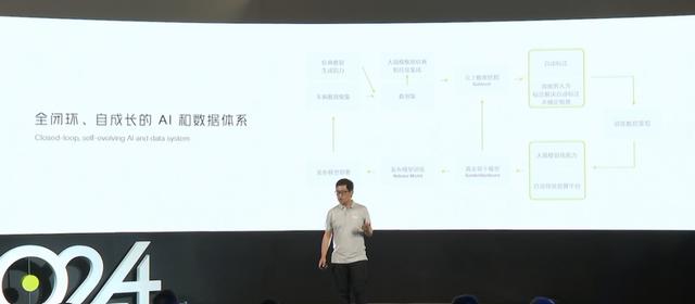 小鵬自動(dòng)駕駛無限看齊特斯拉(小鵬自動(dòng)駕駛無限看齊特斯拉)(8)