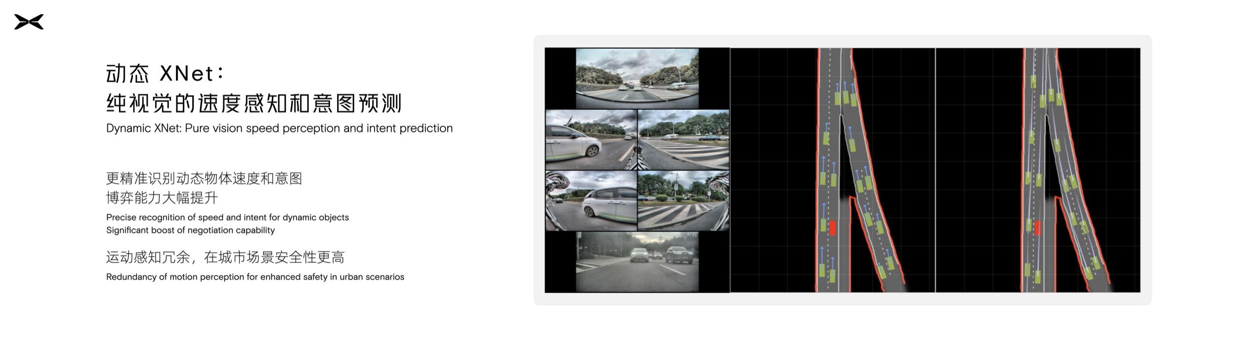 小鵬自動(dòng)駕駛無限看齊特斯拉(小鵬自動(dòng)駕駛無限看齊特斯拉)(4)