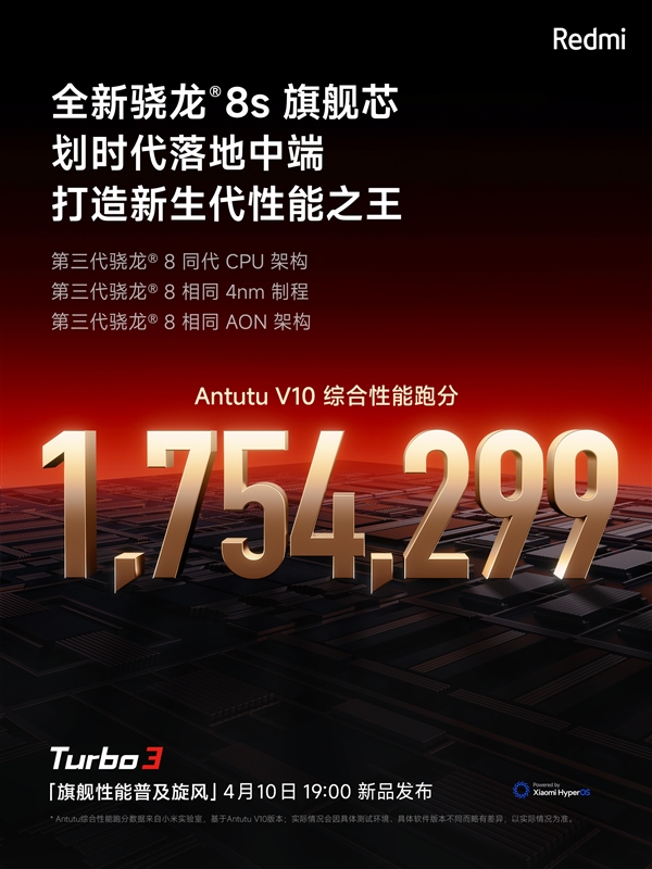 跑分超175萬！Redmi Turbo 3搭載第三代驍龍8s：中端性能天花板