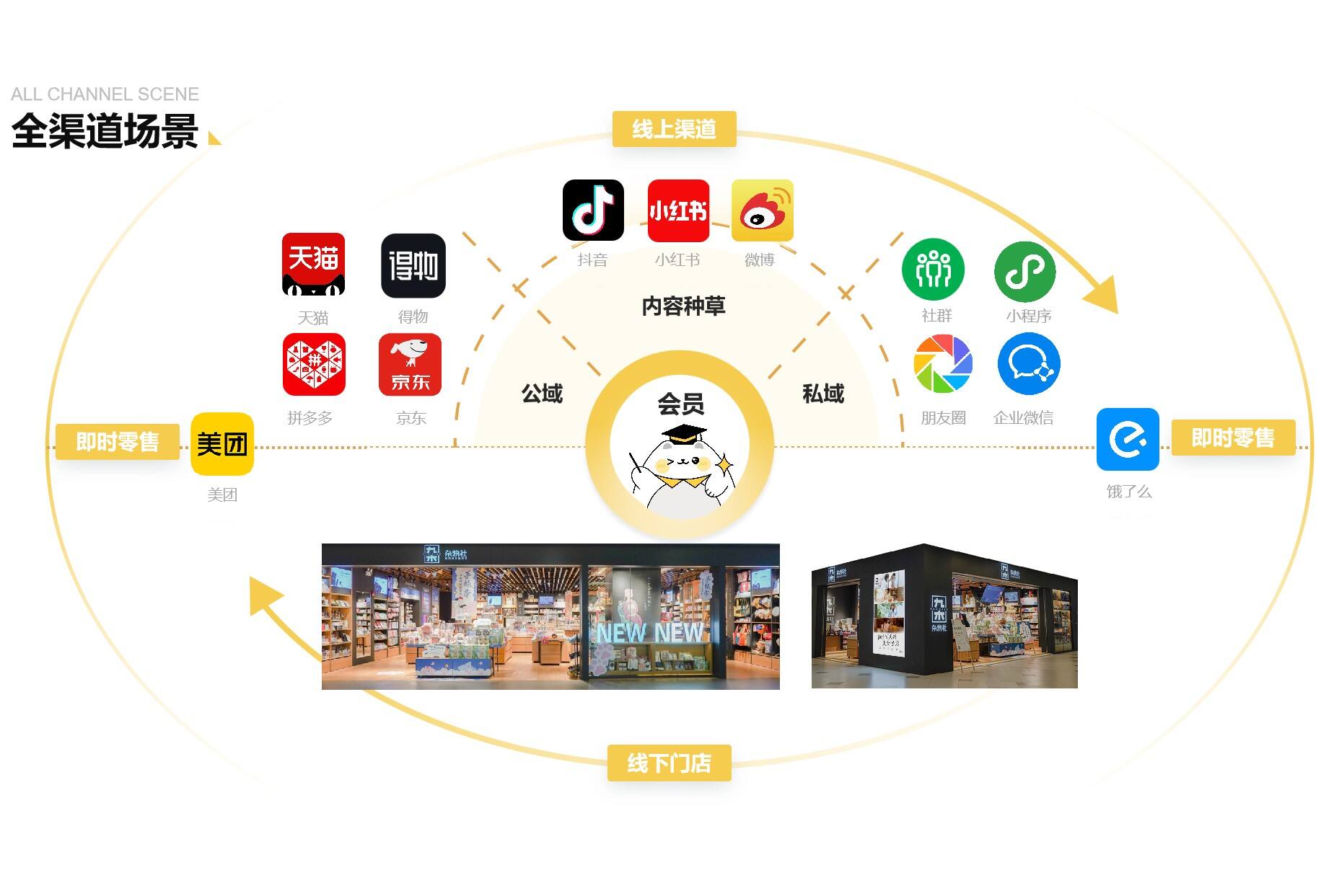 九木雜物社7周年，靜悄悄開出600家門店