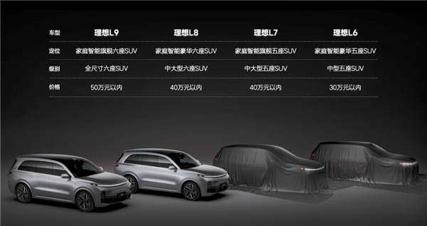 理想L6起售價僅25.98萬元起 官方回應：消息不實