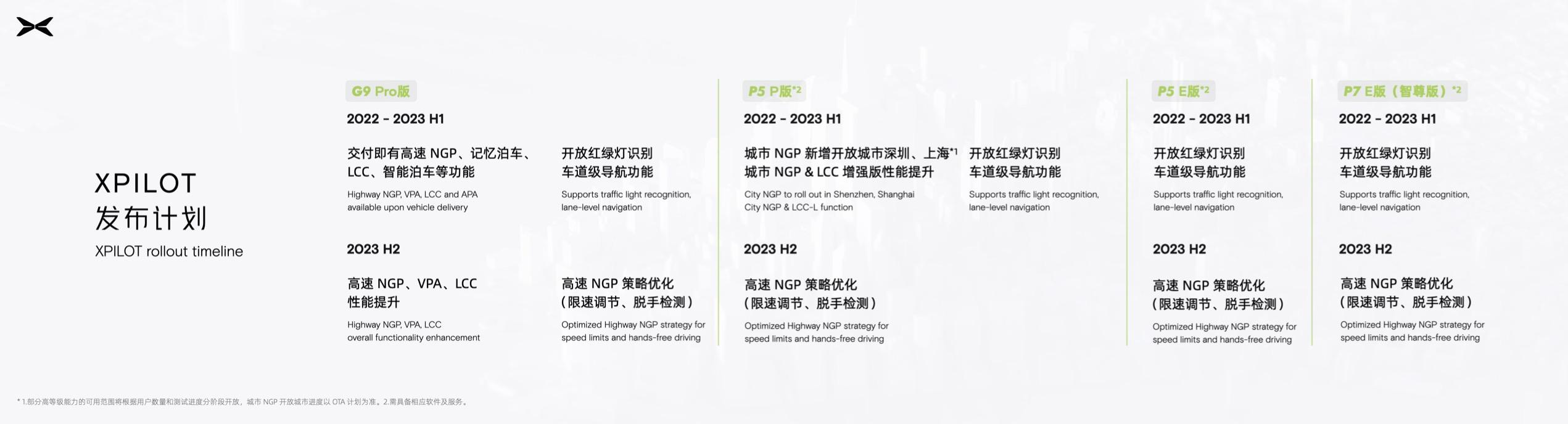 小鵬自動(dòng)駕駛無限看齊特斯拉(小鵬自動(dòng)駕駛無限看齊特斯拉)(11)