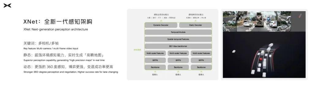 小鵬自動(dòng)駕駛無限看齊特斯拉(小鵬自動(dòng)駕駛無限看齊特斯拉)(3)