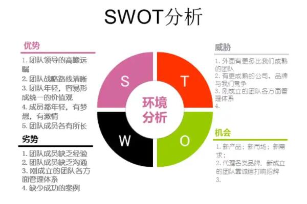 最常用的十大管理工具，SMART原則你知道嗎，第一最受管理人員推崇