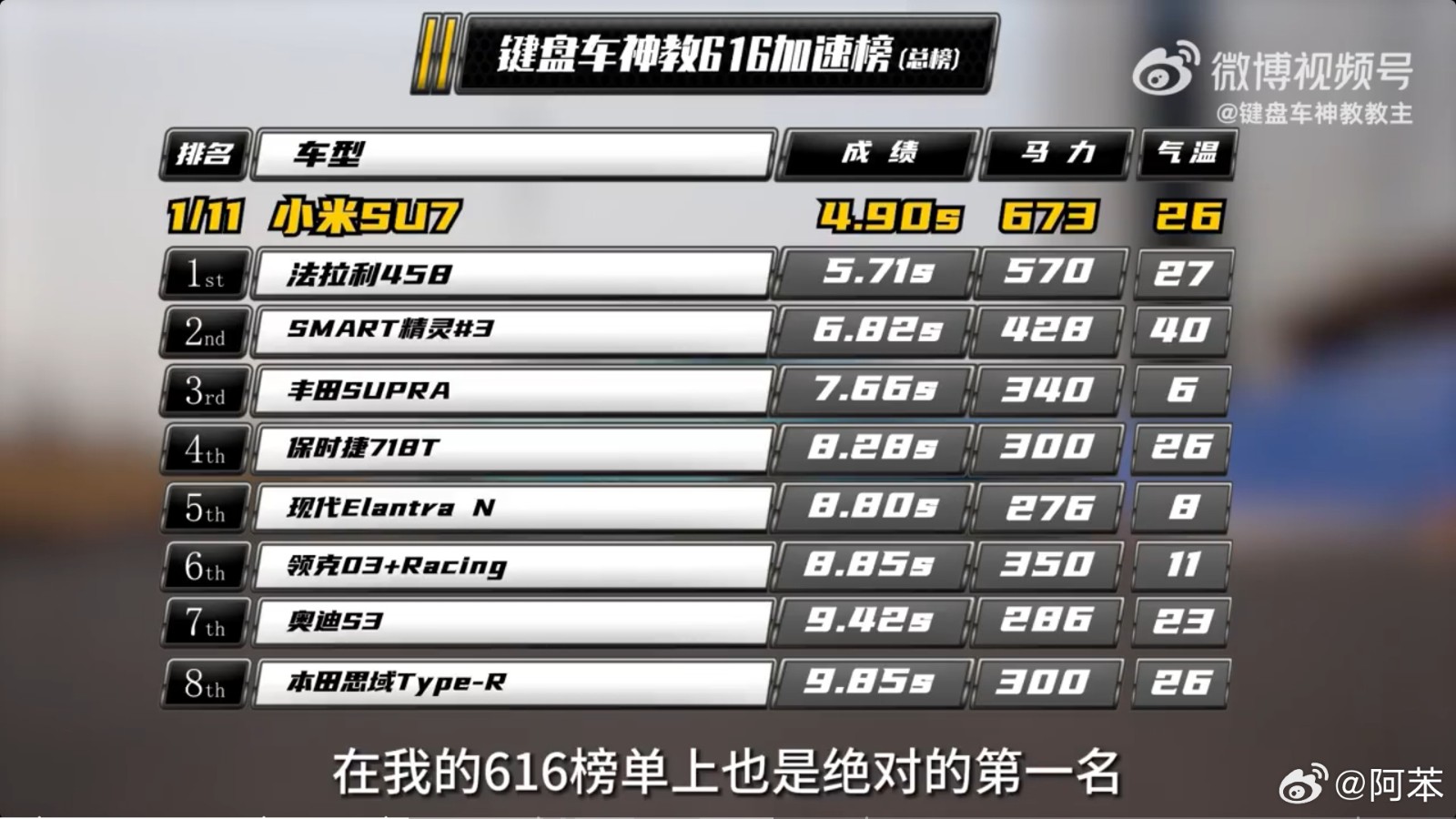 最快中國車！小米SU7賽道成績出爐：圈速1:09.99
