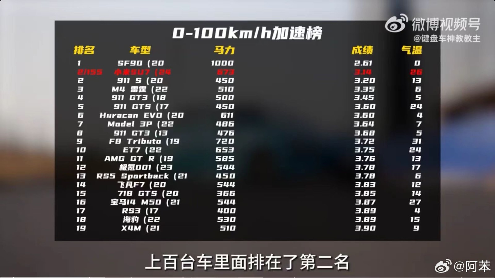最快中國車！小米SU7賽道成績出爐：圈速1:09.99