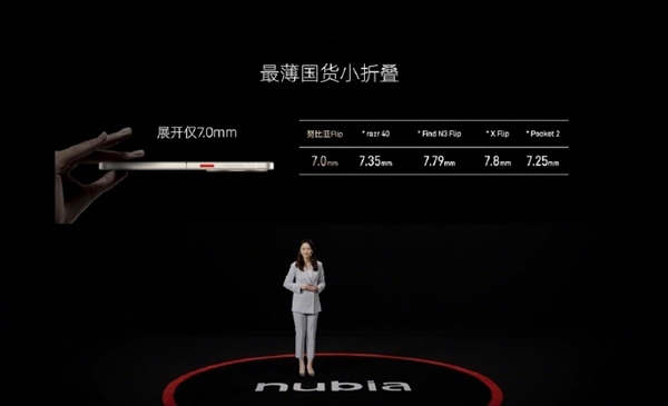 努比亞首款！nubia Flip亮相：國產(chǎn)薄小折疊