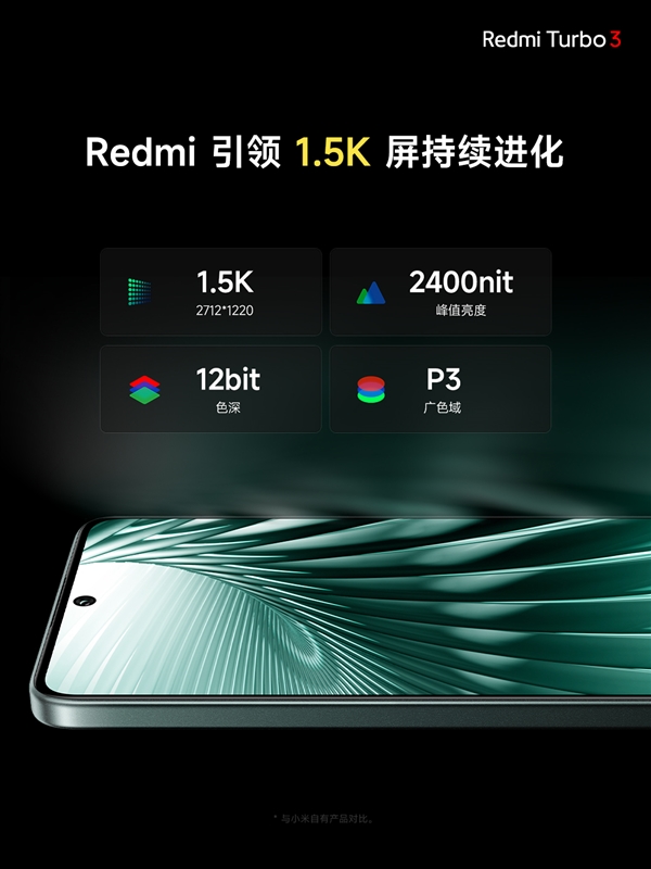 視覺健康友好度S++！Redmi Turbo 3搭載同檔更強1.5K中國屏