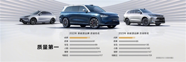 余承東感慨速度驚人：問界銷量前五、質(zhì)量第一！