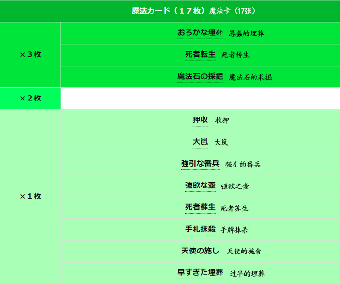 1712743314788403.jpg 1魔法卡-翻.jpg
