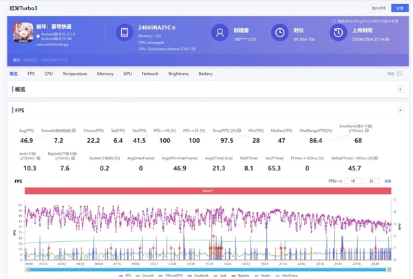 1999元的紅米新機(jī)Redmi Trubo 3：讓所有友商汗流浹背