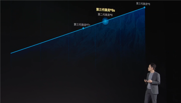 中端手機性能之王！Redmi Turbo 3跑分超175萬 追平第二代驍龍8