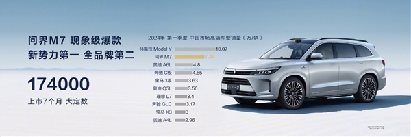 余承東感慨速度驚人：問界銷量前五、質(zhì)量第一！