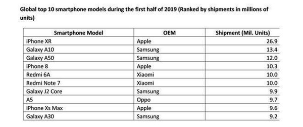小屏手機為什么越來越少 原因揭開