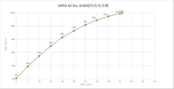 全球唯一一款滿級防水手機！OPPO A3 Pro上手
