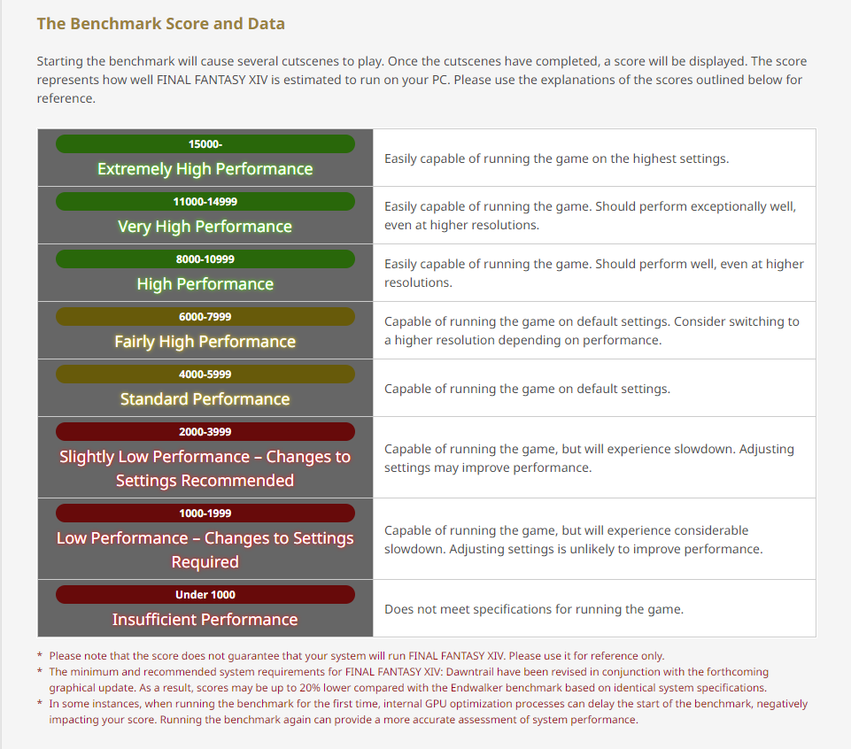 《最終幻想14》官方推出資料片“黃金的遺產(chǎn)”基準(zhǔn)測試工具