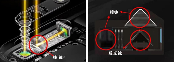 蘋果iPhone將采用塑料棱鏡：已通過客戶測試