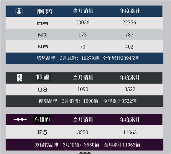 比亞迪發(fā)誓做中國的豐田！可是又得降價(jià) 又得賺錢