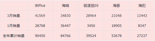比亞迪發(fā)誓做中國的豐田！可是又得降價(jià) 又得賺錢