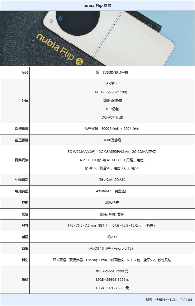 標(biāo)題一：2999元 年輕人的第一臺(tái)小折疊！努比亞Flip全面評(píng)測(cè)