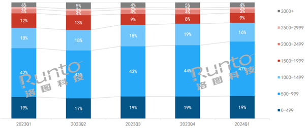 中國顯示器越來越便宜 均價已逼近1000元