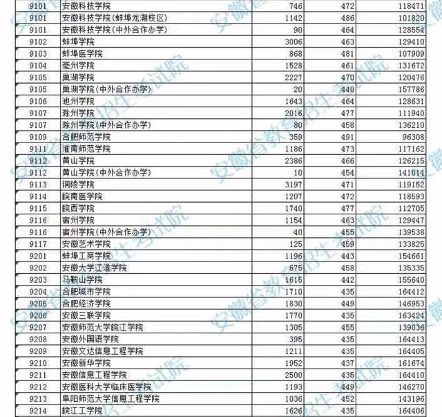iphone查詢激活日期 查詢iphone激活日期查詢