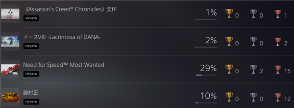 索尼把靈魂系統(tǒng)搬到了PC上 買PS5的理由又少了一個(gè)