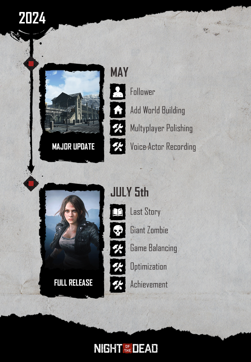 《死亡之夜》7月Steam正式推出 5月大型更新上線