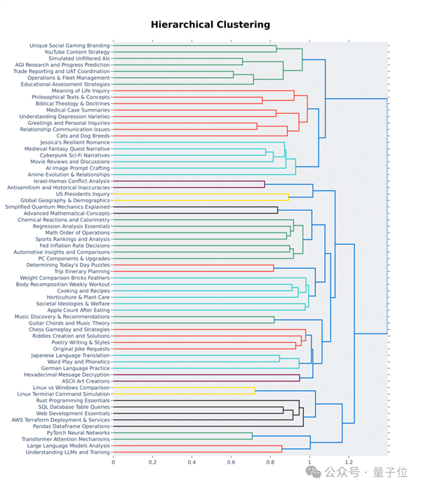 新測試基準發(fā)布 強開源Llama 3尷尬了