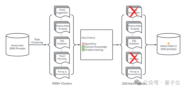 新測試基準發(fā)布 強開源Llama 3尷尬了
