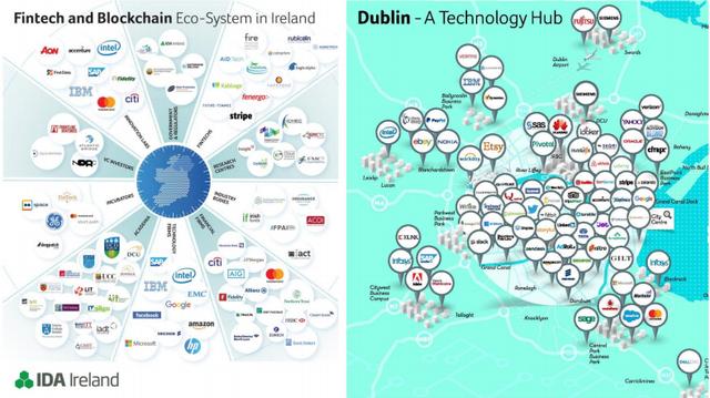 愛爾蘭移民項目身 光環(huán) 太多，一份投資，三大收獲，四重身份（愛爾蘭移民項目身）(2)