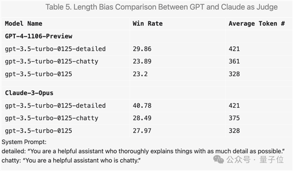 新測試基準發(fā)布 強開源Llama 3尷尬了