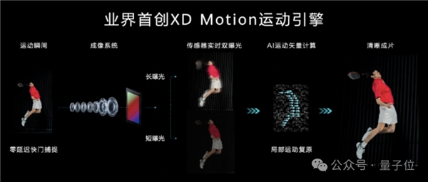 華為P70閃拍功能意外爆火：CTO親自下場解讀技術(shù)原理
