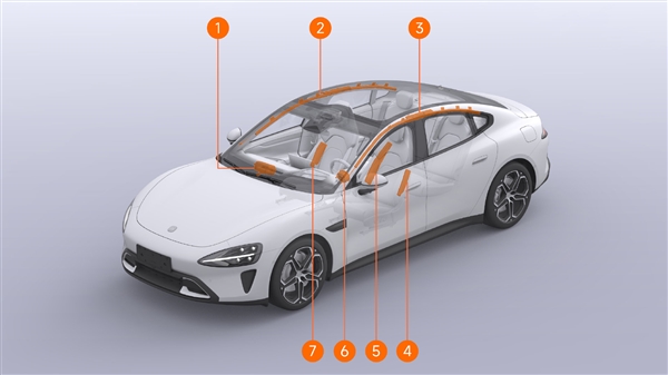 看懂：小米SU7一共有多少個(gè)氣囊 分布位置一目了然