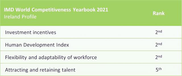 愛爾蘭移民項目身 光環(huán) 太多，一份投資，三大收獲，四重身份（愛爾蘭移民項目身）(5)