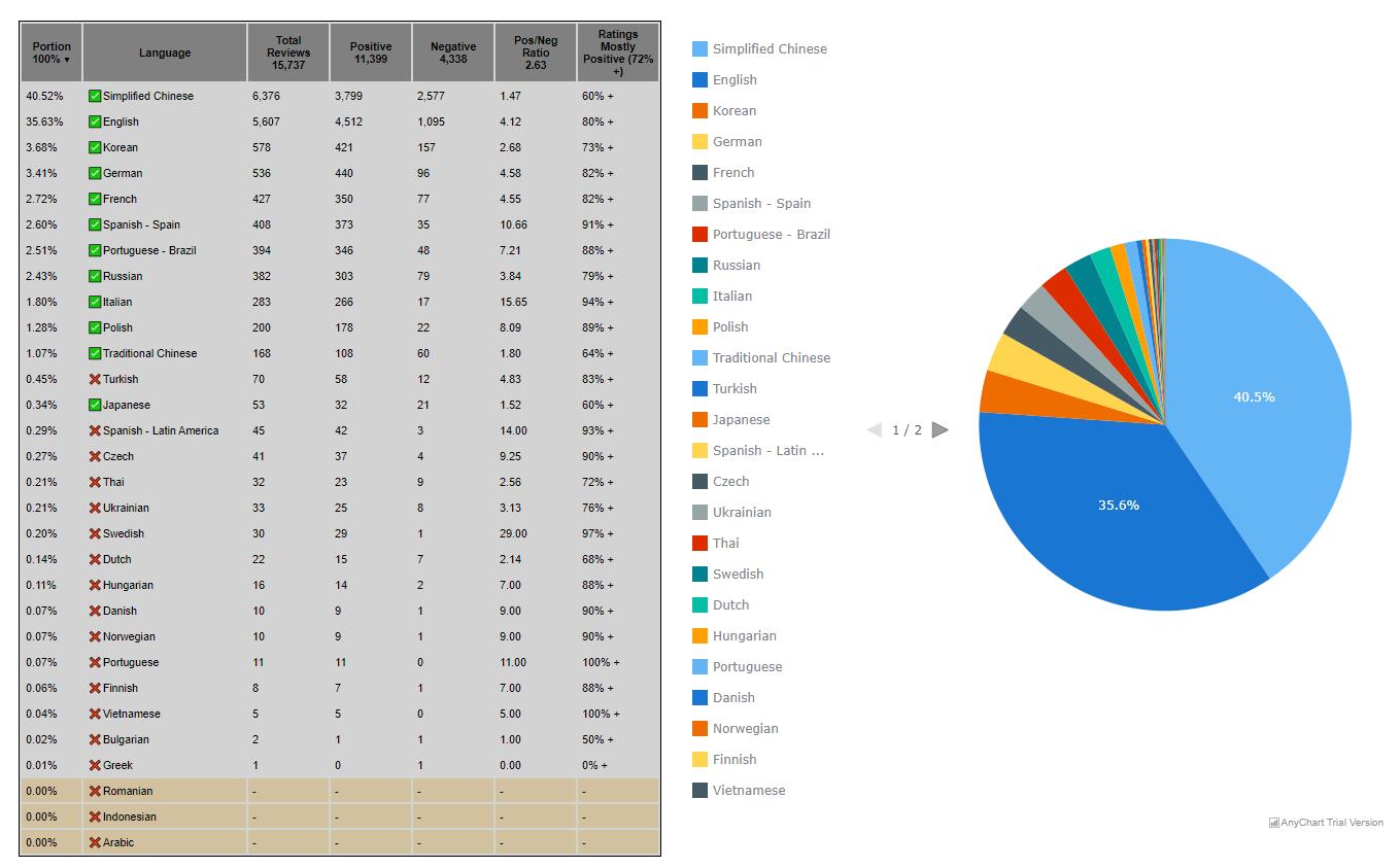《惡意不息》創(chuàng)意總監(jiān)發(fā)文向中國玩家征求反饋 目標(biāo)好評如潮