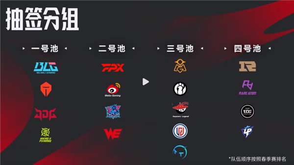 《英雄聯(lián)盟》LPL夏季賽賽制大改：定位賽將啟用無畏征召模式 全局BP