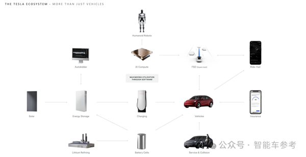 特斯拉凈利潤暴跌55% 馬斯克一著急說出大招：股價大漲13%