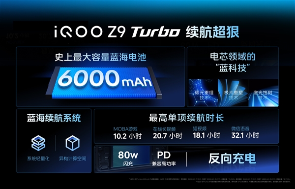 電池大的驍龍8s Gen3手機(jī)！iQOO Z9 Turbo發(fā)布：1999元起