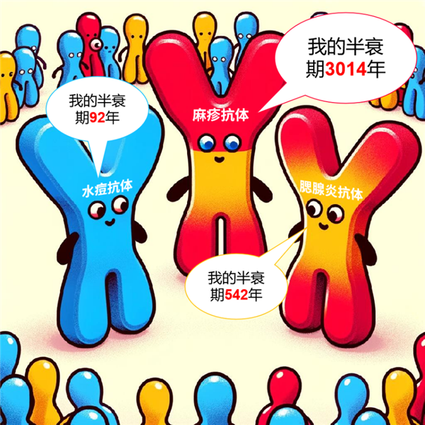 為啥有的疫苗只用打1針 有的卻每年都要打