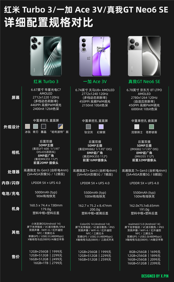 近這批中端手機 我一臺都不推薦你買！