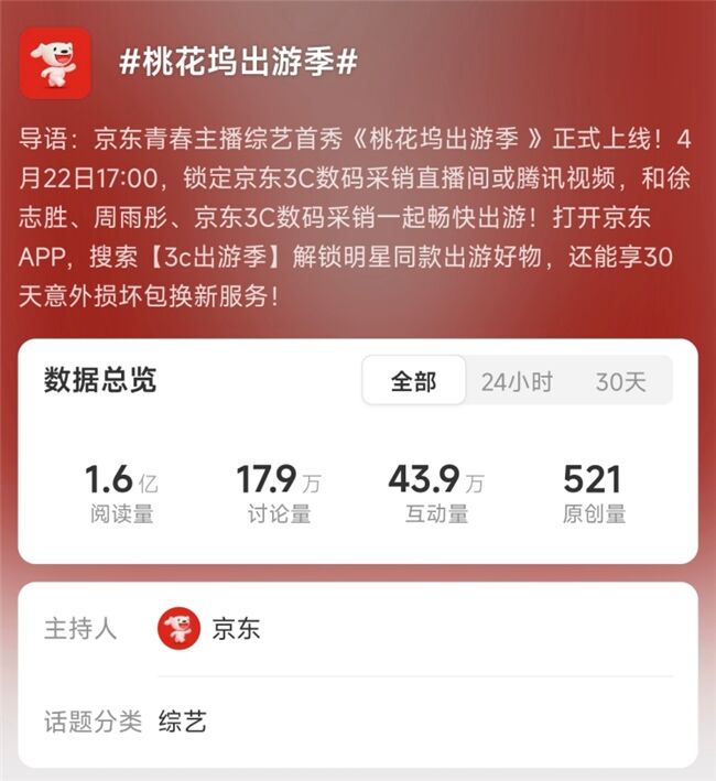 《桃花塢出游季》圓滿收官，歡笑中探索合作新模式