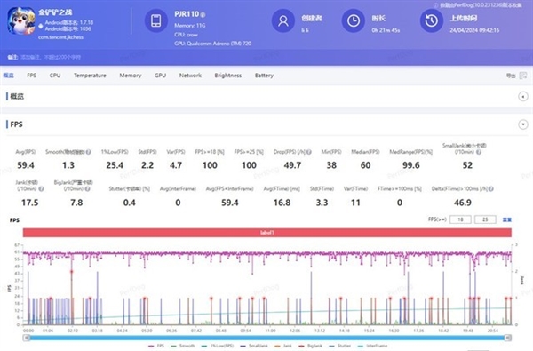 百瓦快充+5500mAh大電池同檔罕見！OPPO K12上手